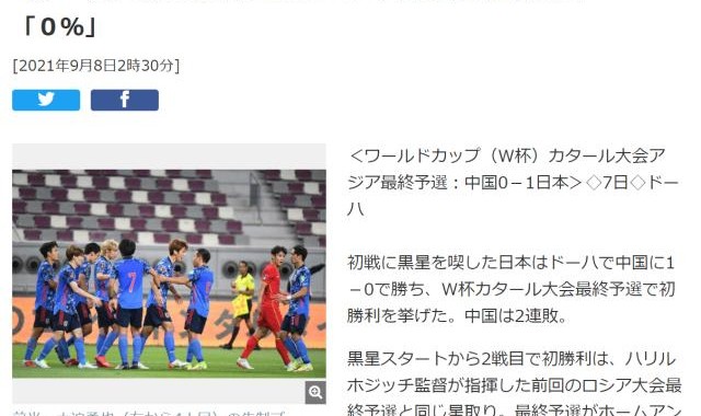 日媒：国足180分钟0进球0射正 世界杯出线概率0%